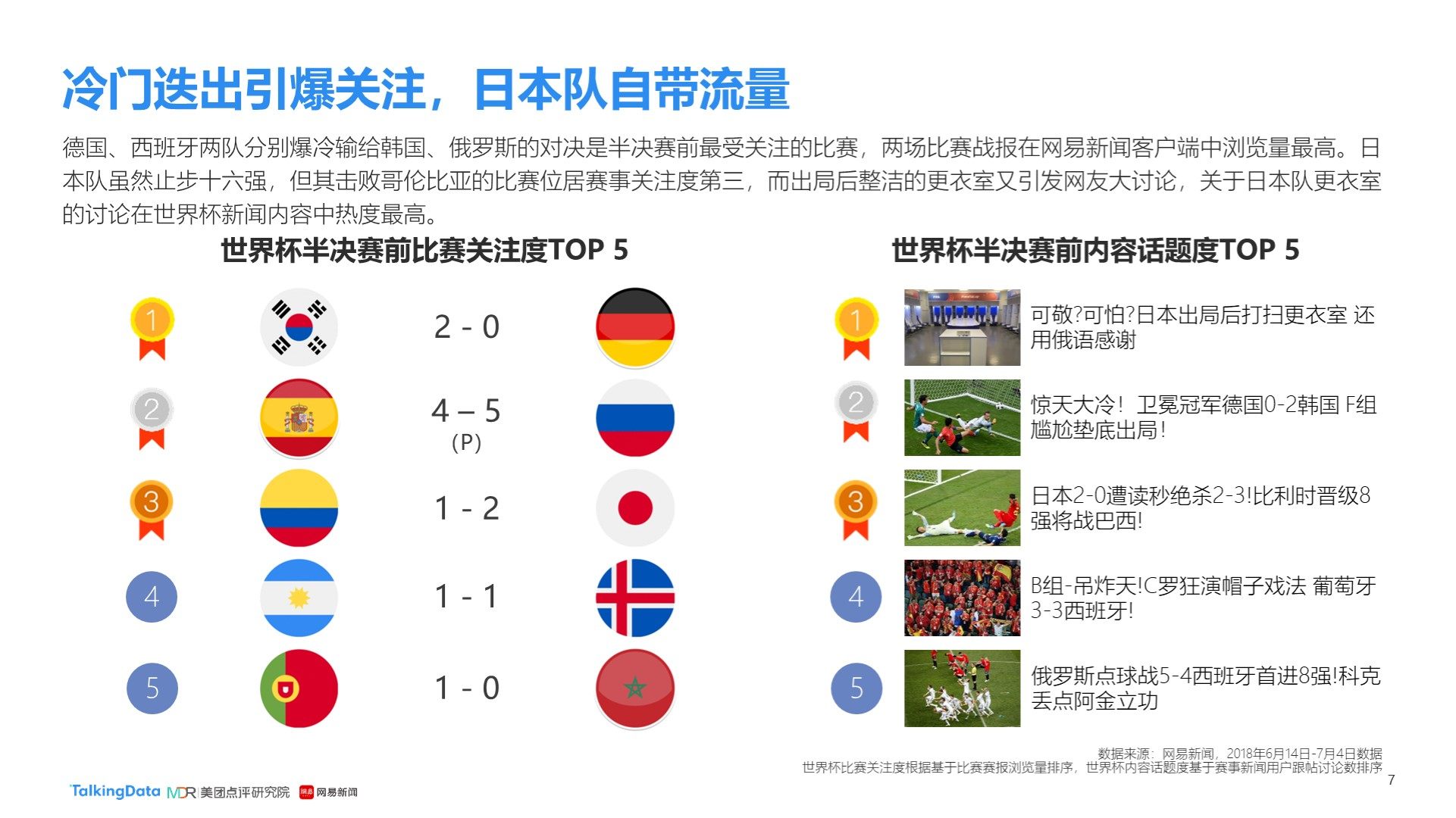 人瞩目他